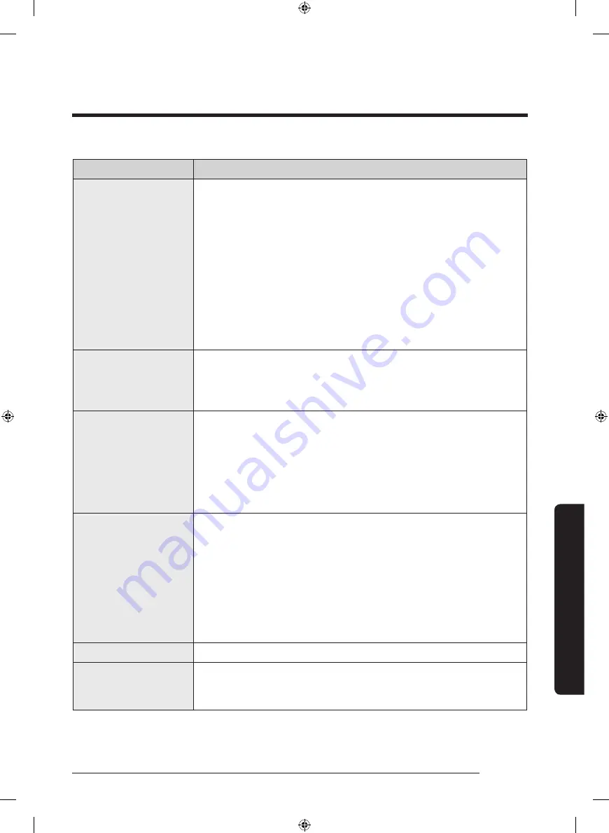 Samsung WA22M8700 Series User Manual Download Page 43