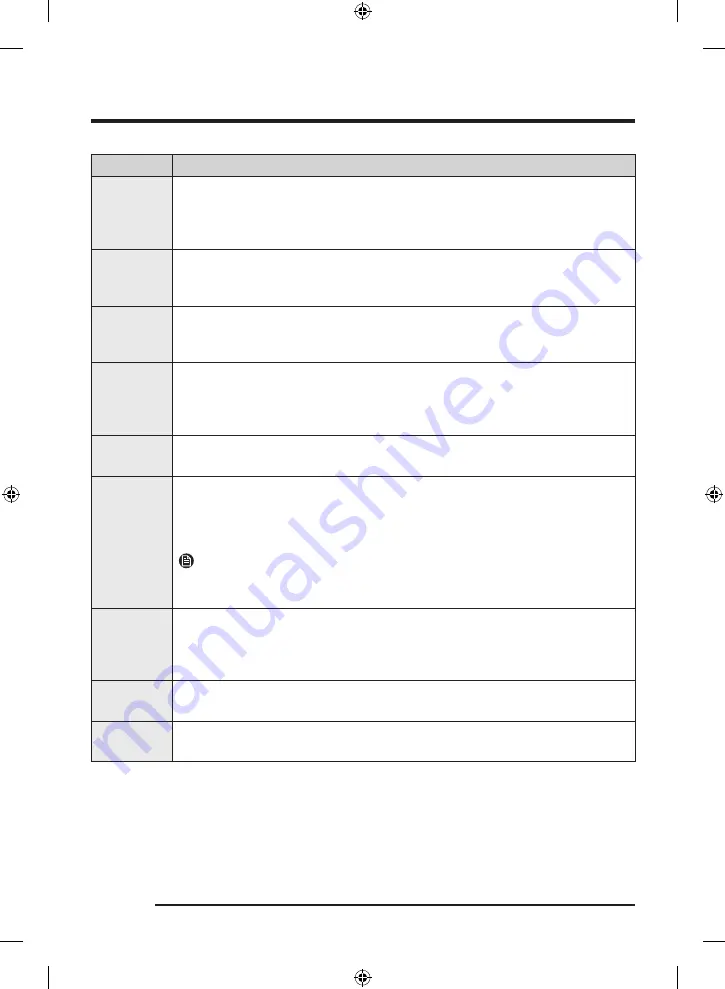 Samsung WA25B8377 Series User Manual Download Page 46