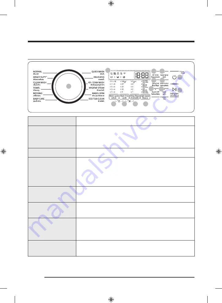 Samsung WA25B8377 Series User Manual Download Page 134