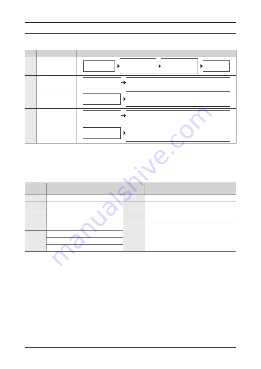 Samsung WA45T3400A Service Manual Download Page 20