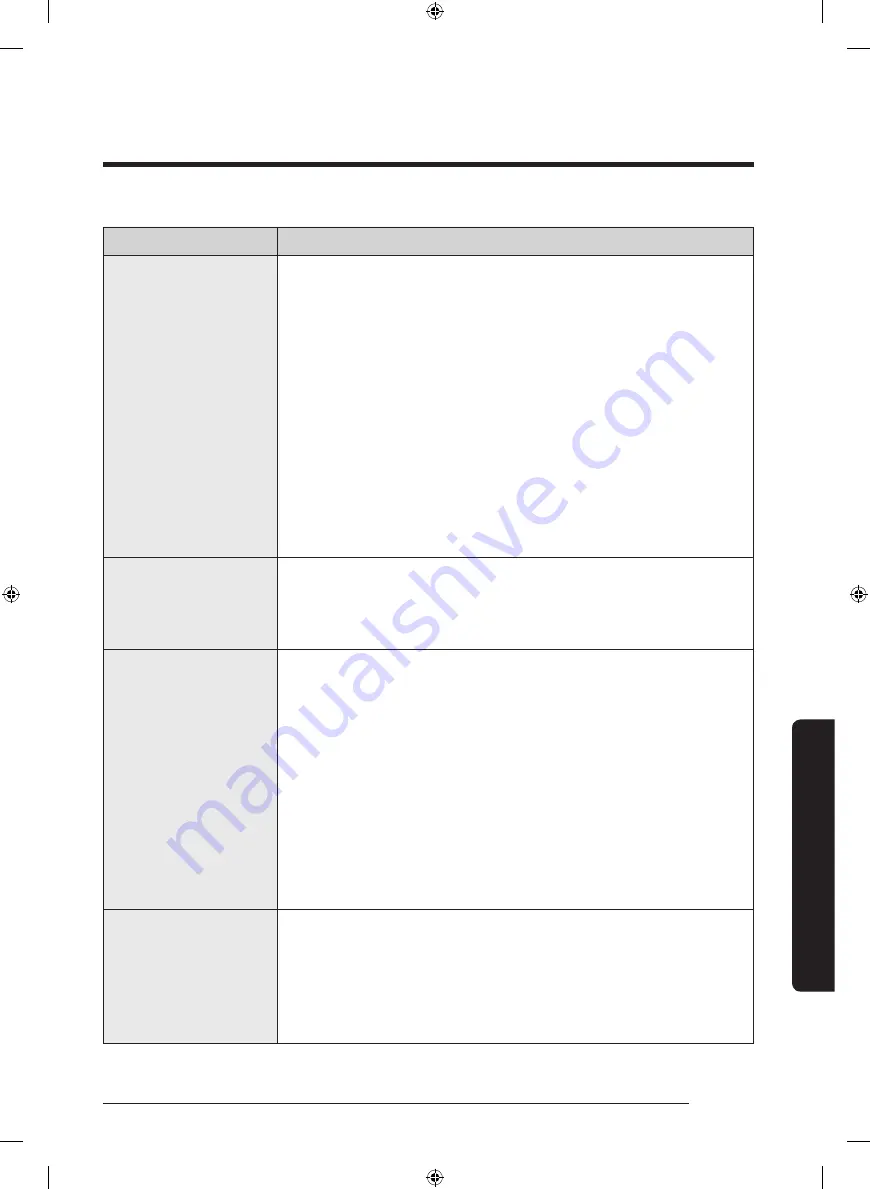 Samsung WA45T3400AP User Manual Download Page 119