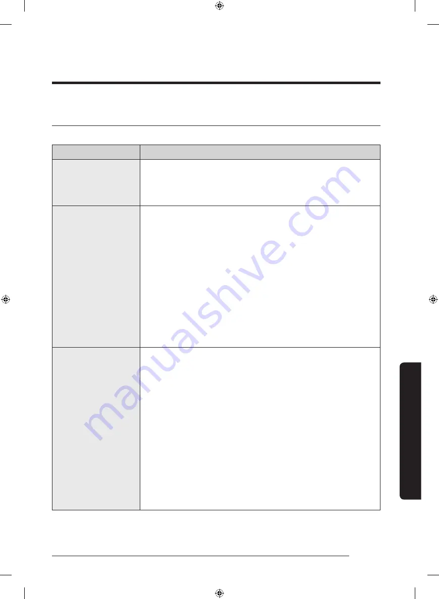 Samsung WA45T3400AP User Manual Download Page 185