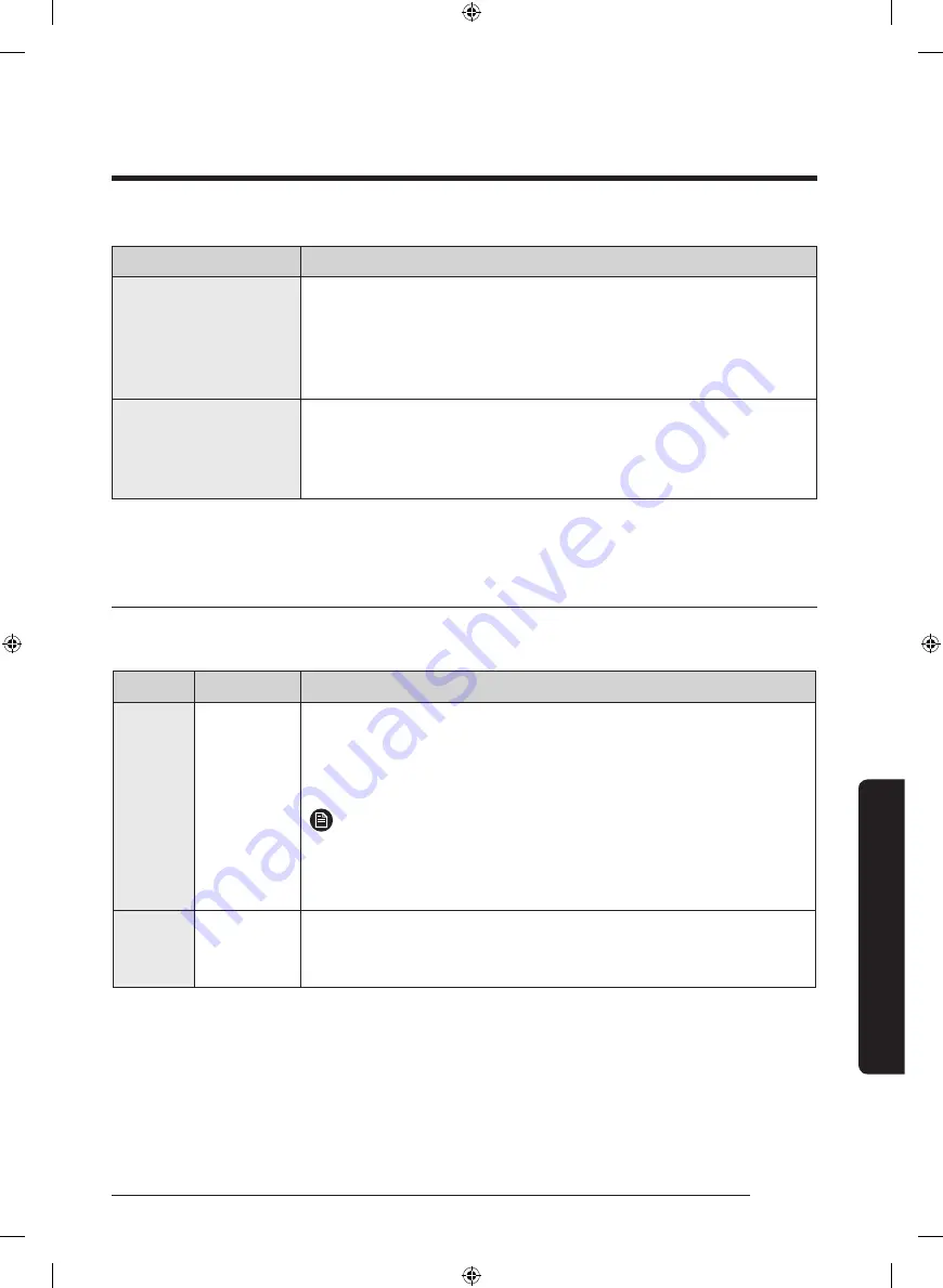 Samsung WA45T3400AP User Manual Download Page 189