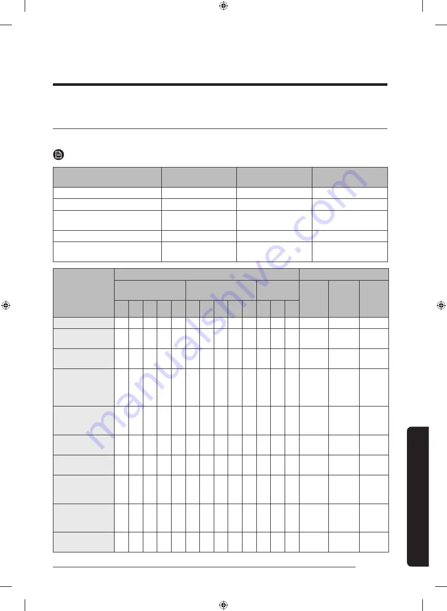 Samsung WA45T3400AP User Manual Download Page 197