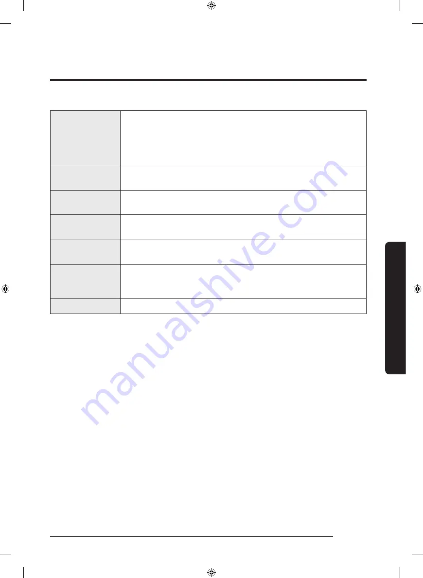 Samsung WA45T3400AW User Manual Download Page 31