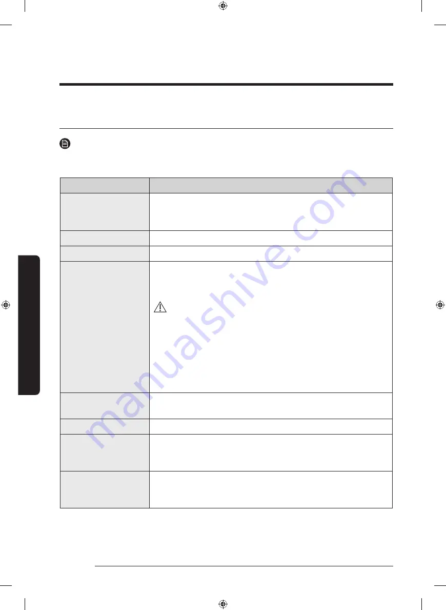 Samsung WA45T3400AW User Manual Download Page 32