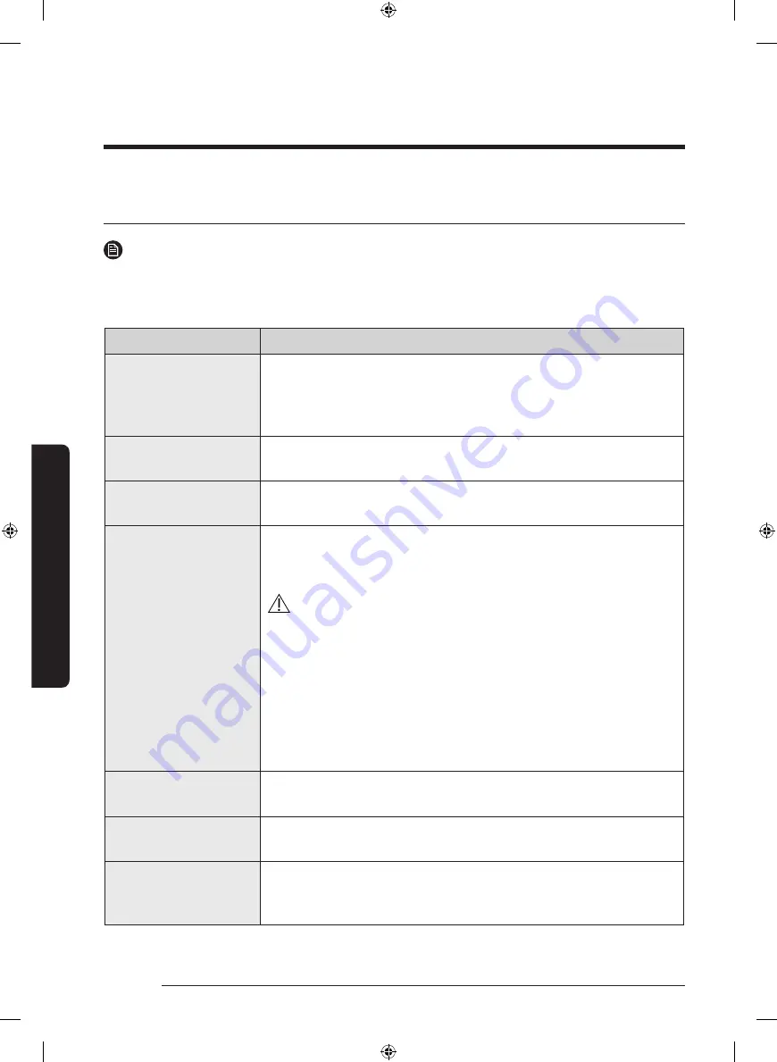 Samsung WA45T3400AW User Manual Download Page 100