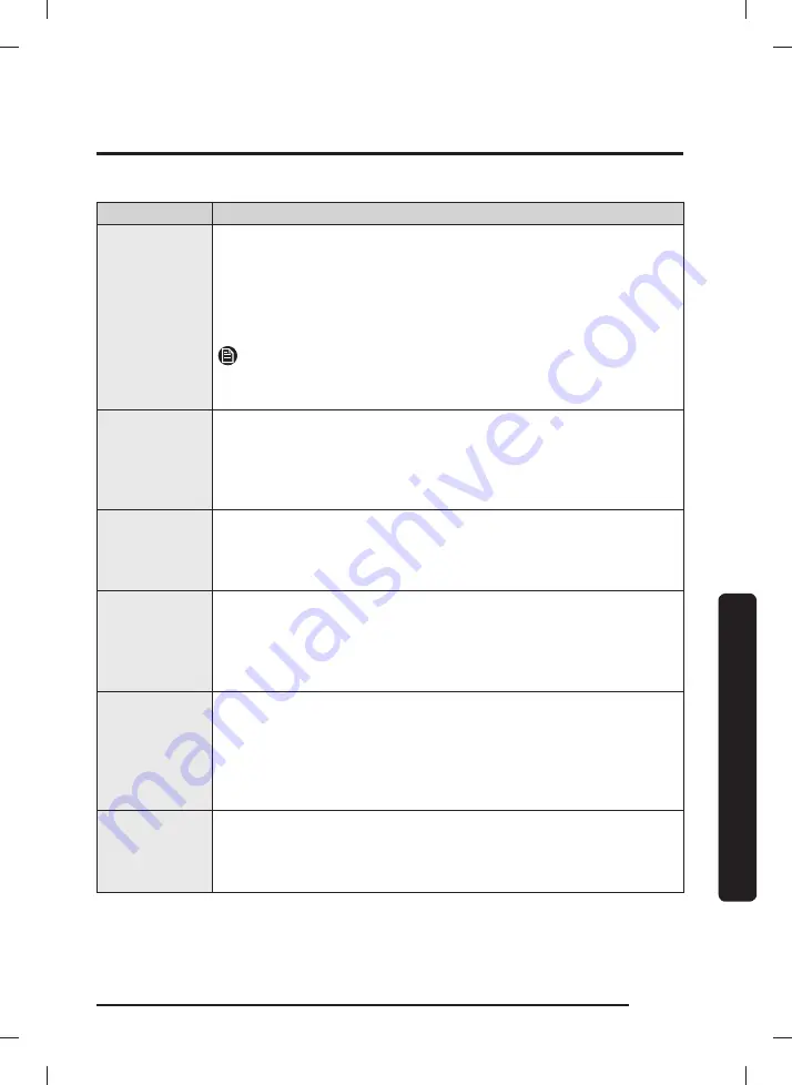 Samsung WA46CG3505A Series User Manual Download Page 59