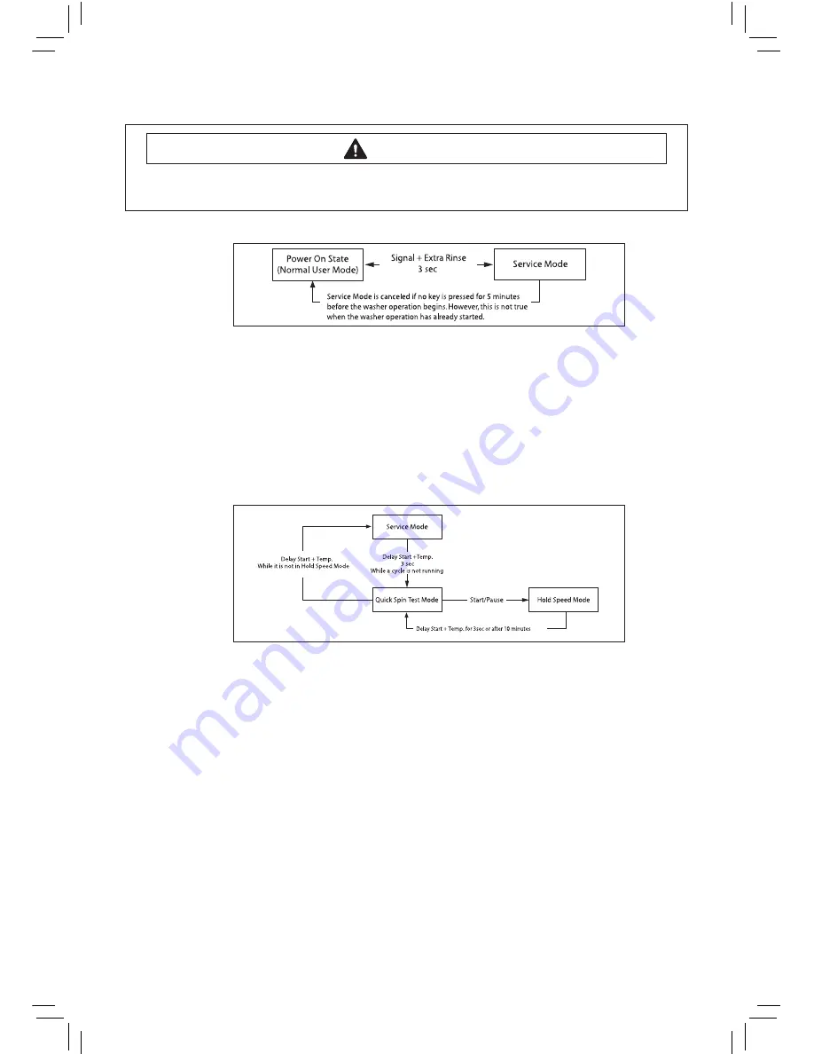 Samsung WA476DSHASU/A1 Technical Information Download Page 7