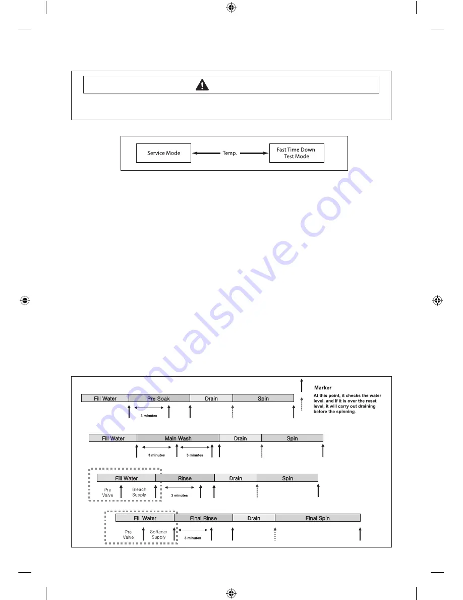 Samsung WA476DSHASU/A1 Technical Information Download Page 29