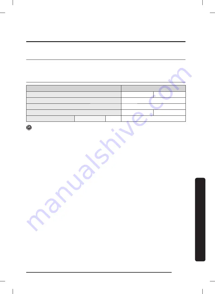 Samsung WA47CG3500A Series User Manual Download Page 135