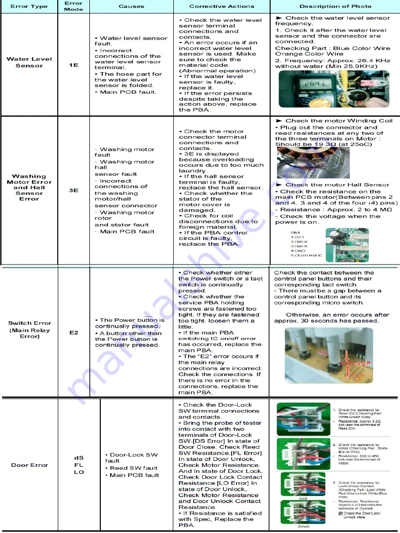 Samsung WA50 Series Fast Track Troubleshooting Download Page 3