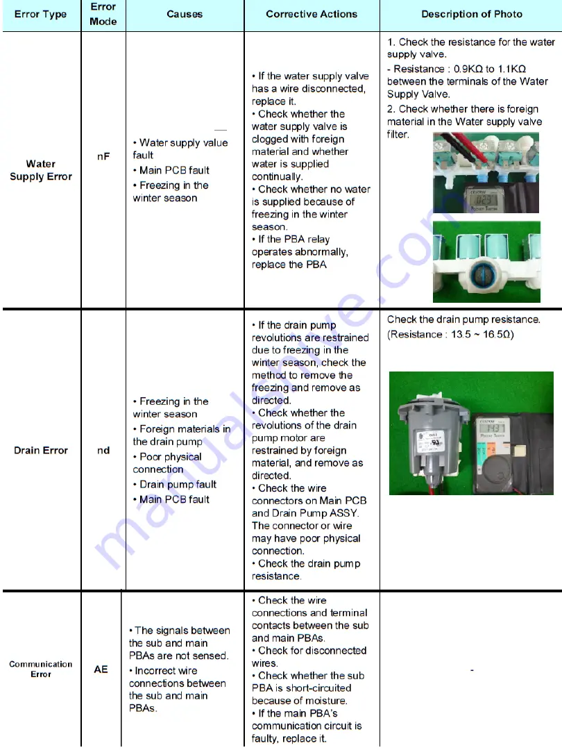 Samsung WA50 Series Fast Track Troubleshooting Download Page 4