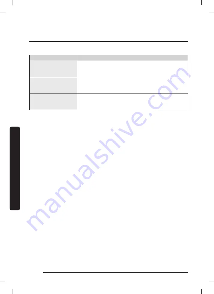 Samsung WA50A5400A Series User Manual Download Page 184