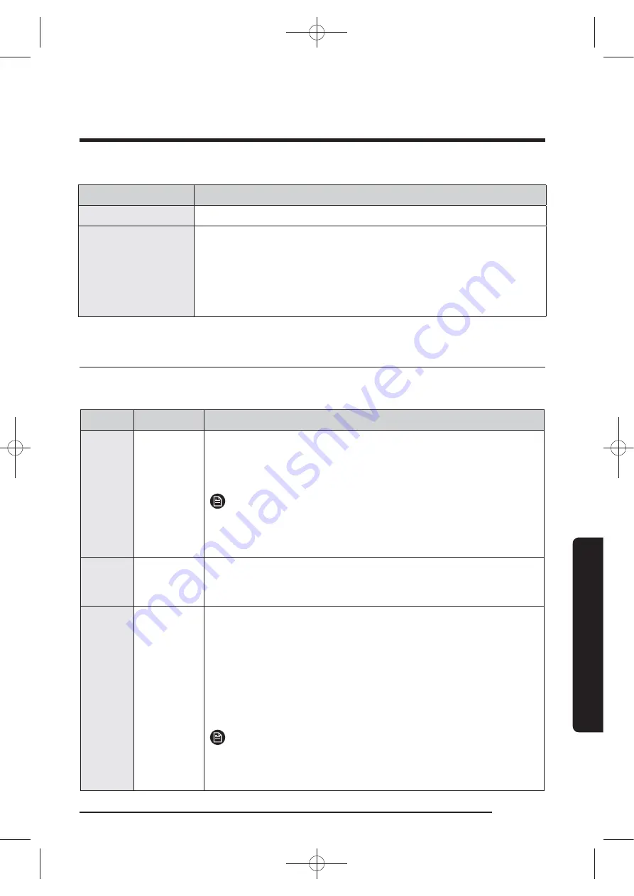 Samsung WA50K8600AV/AA Скачать руководство пользователя страница 195