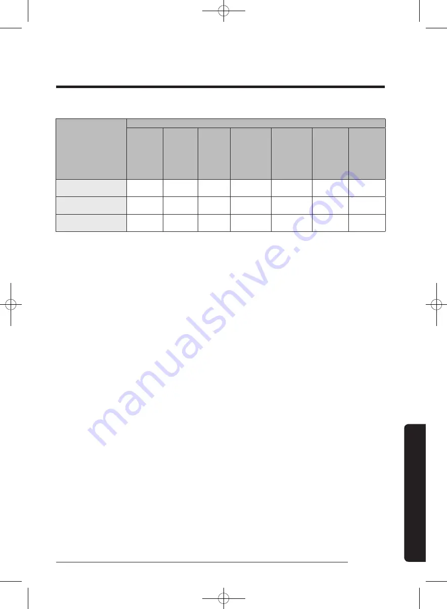 Samsung WA52J8700A User Manual Download Page 147