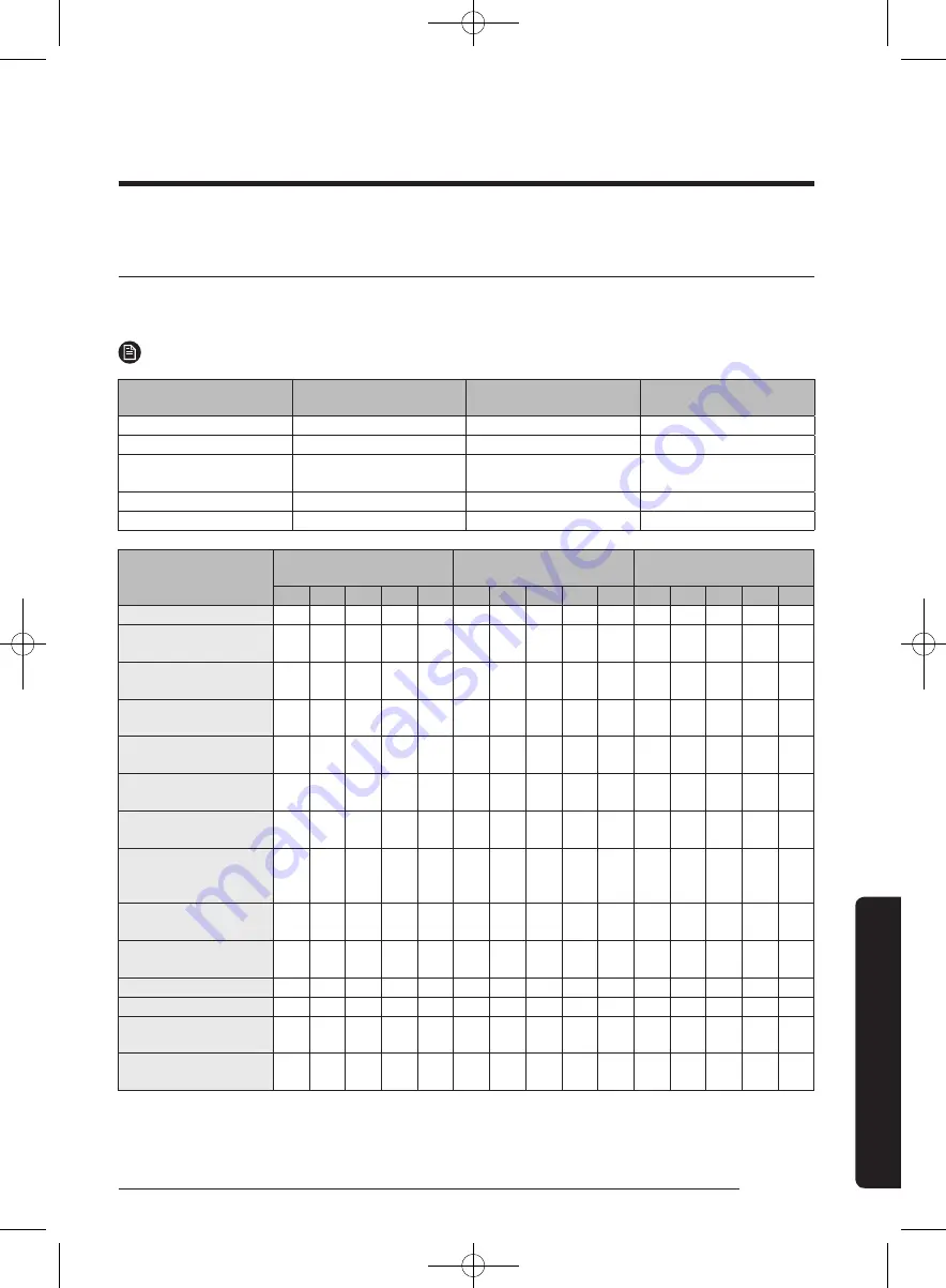 Samsung WA52J8700A User Manual Download Page 223