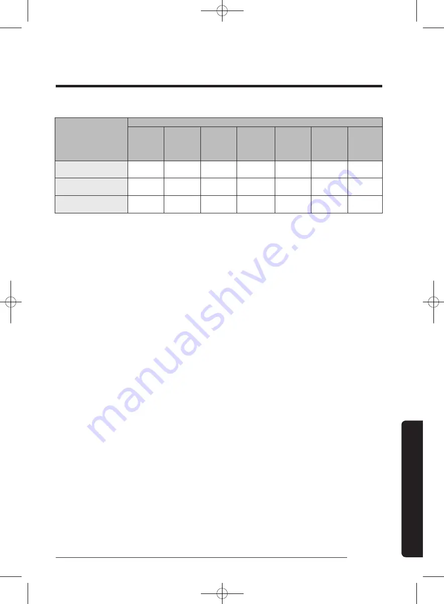 Samsung WA52J8700A User Manual Download Page 227