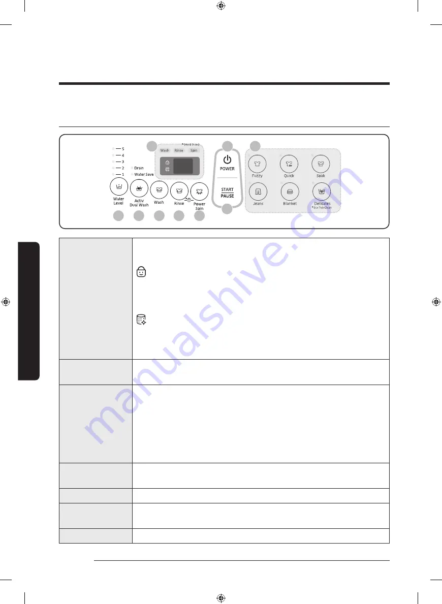 Samsung WA80J571 Series User Manual Download Page 26