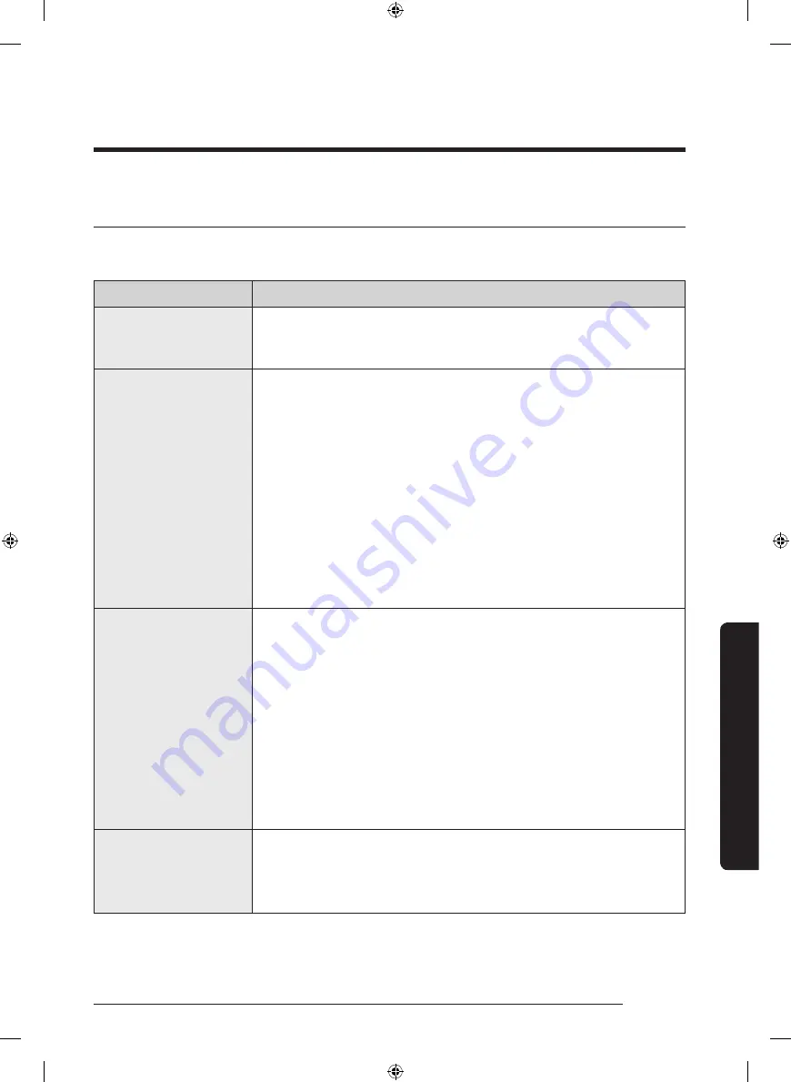 Samsung WA85J571 Series User Manual Download Page 33