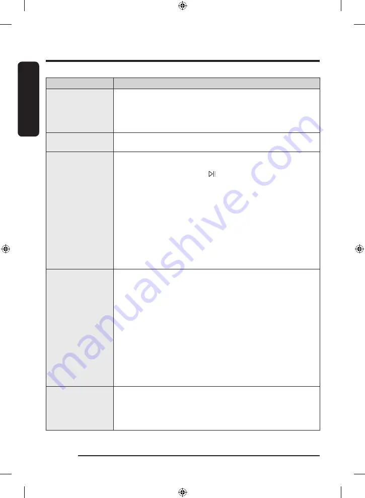 Samsung WD14T Series User Manual Download Page 64