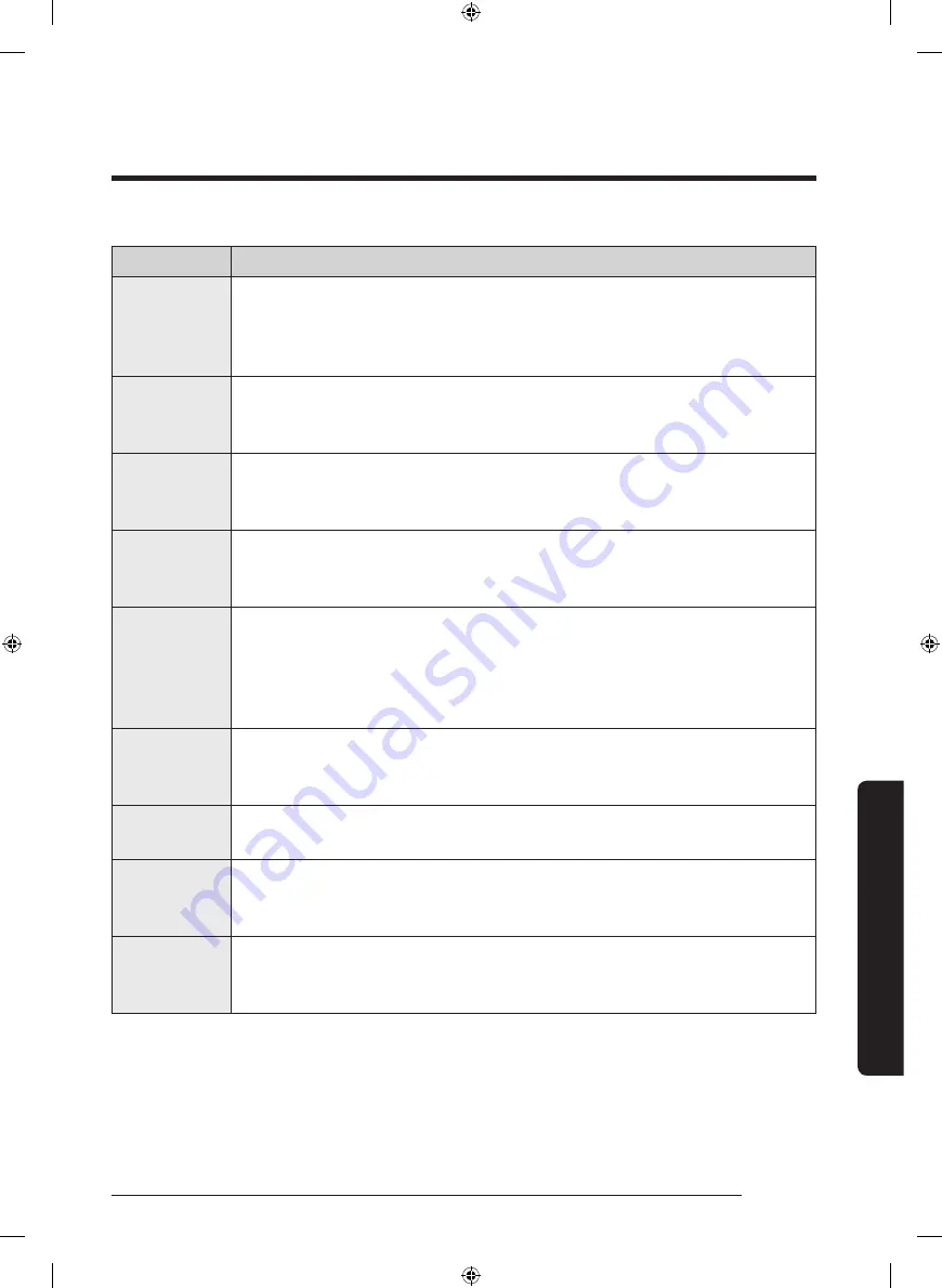 Samsung WD16J72 Series User Manual Download Page 49