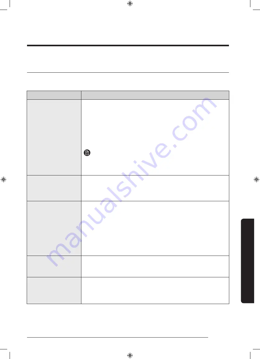 Samsung WD70J5A10AW/LE Скачать руководство пользователя страница 257