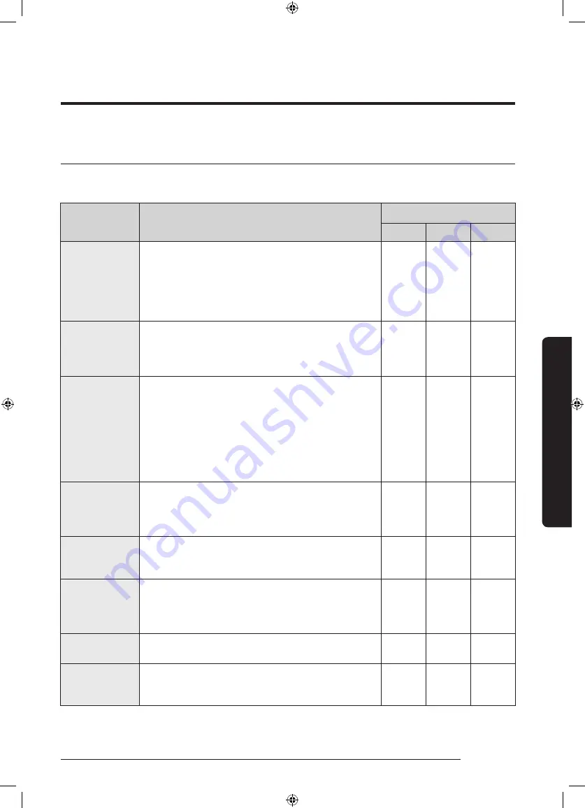 Samsung WD70J5A10AW/LE Скачать руководство пользователя страница 579