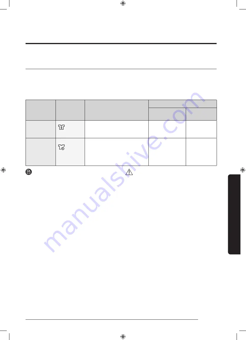 Samsung WD70J5A10AW/LE Скачать руководство пользователя страница 993