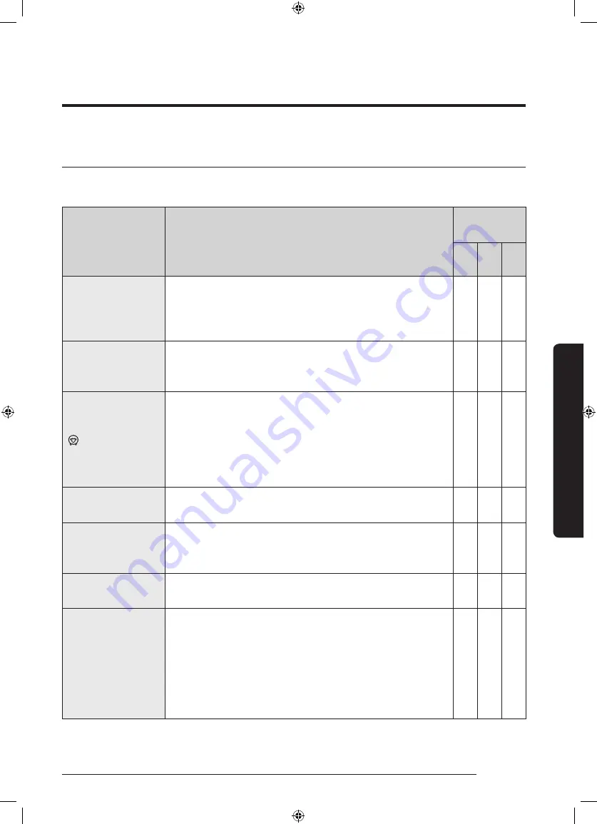 Samsung WD70K5 Series User Manual Download Page 35