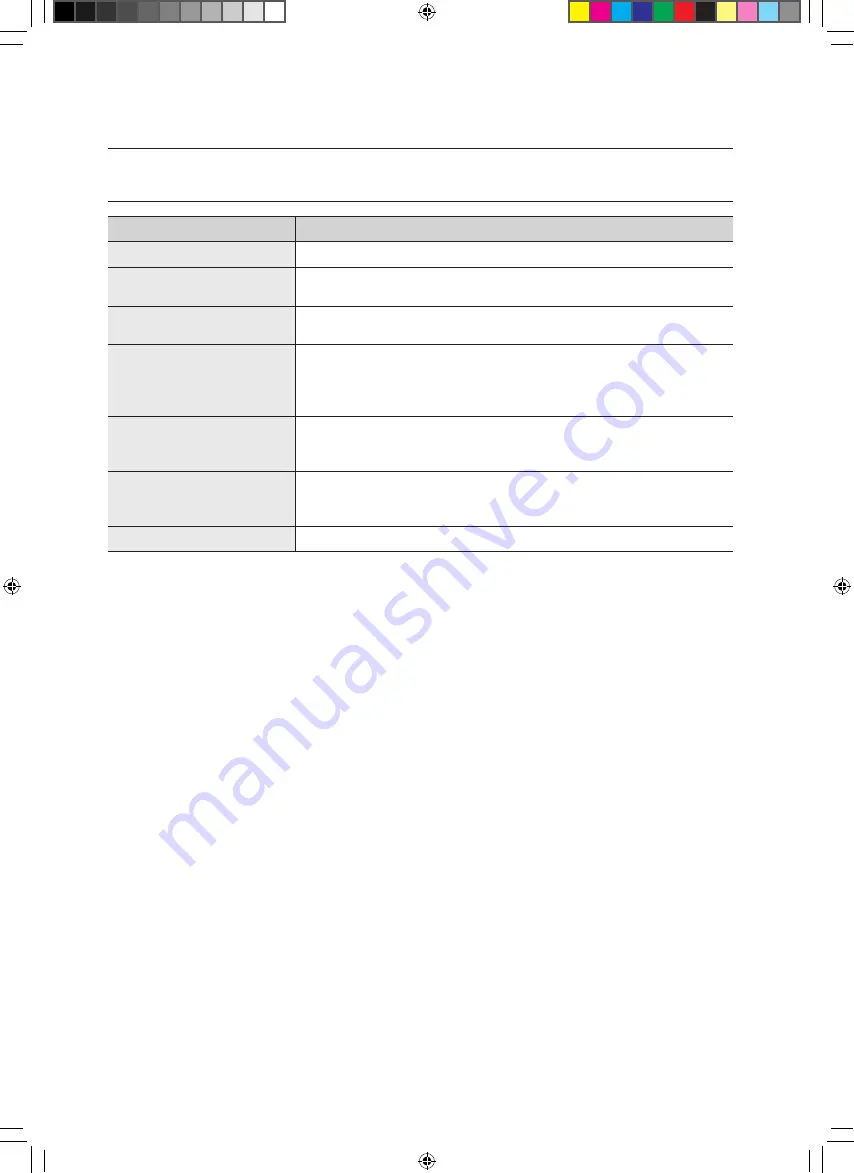 Samsung WD7122CKS User Manual Download Page 24