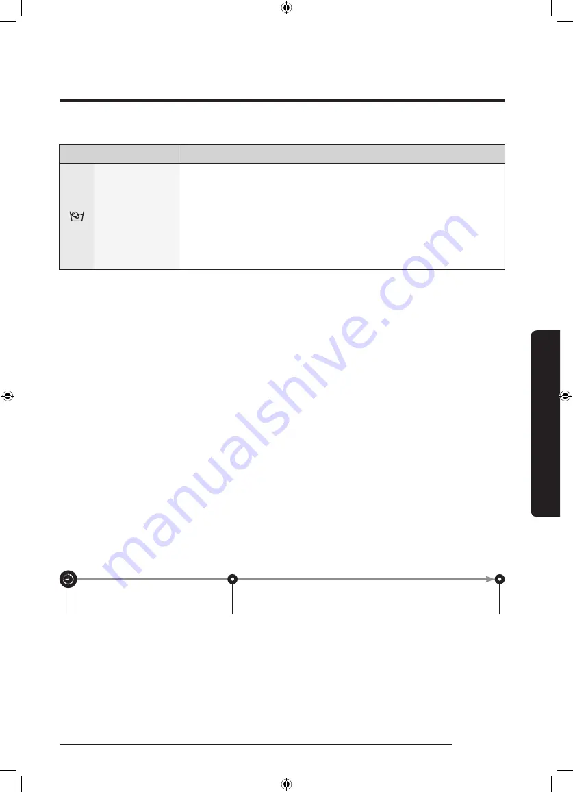 Samsung WD80J6A10AW User Manual Download Page 101