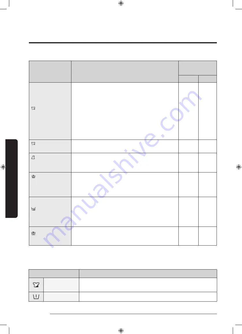 Samsung WD80J6A10AW User Manual Download Page 420