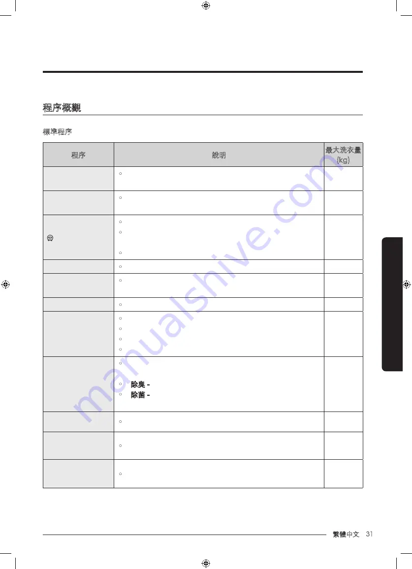 Samsung WD80K6 Series User Manual Download Page 93