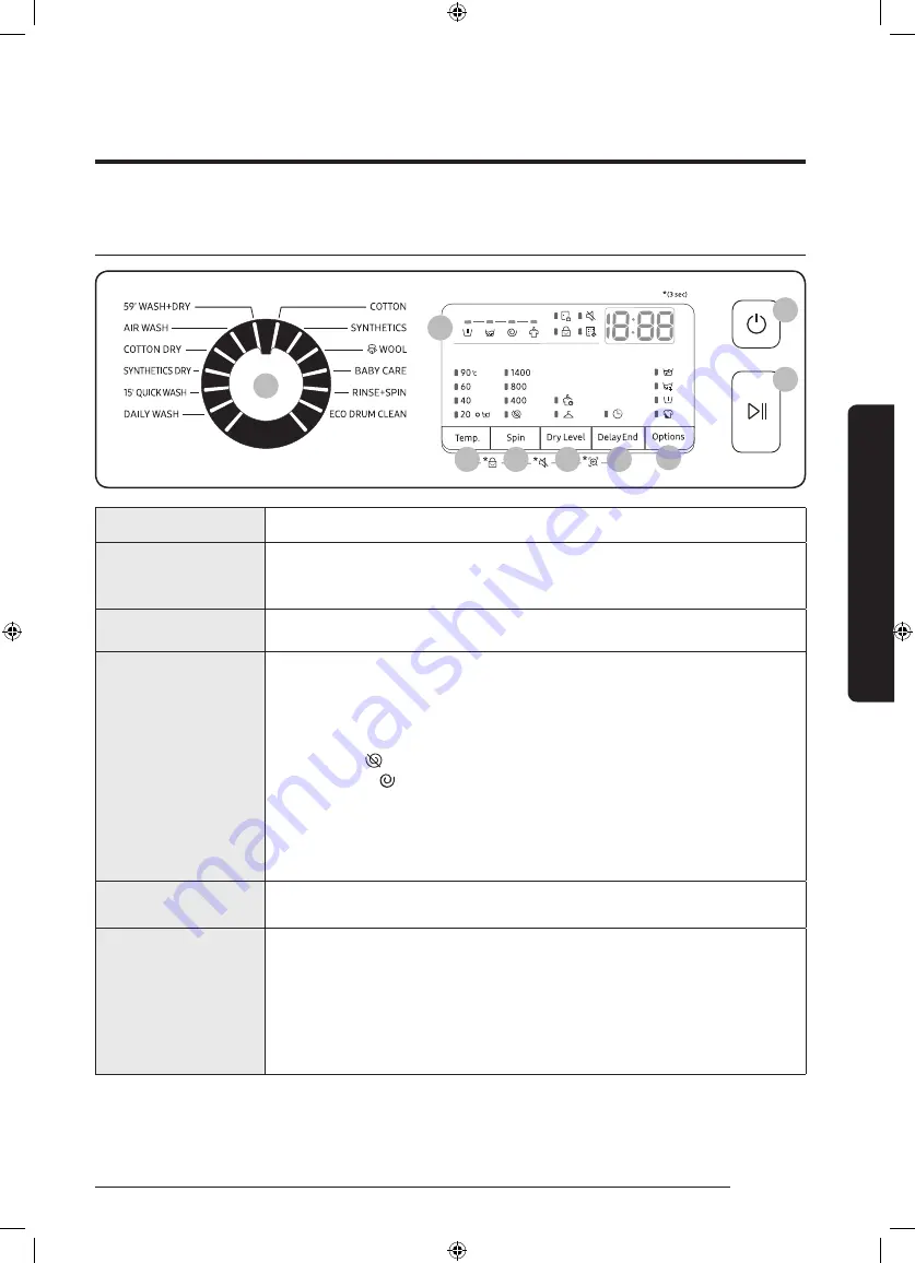 Samsung WD80M4B5 Series User Manual Download Page 31