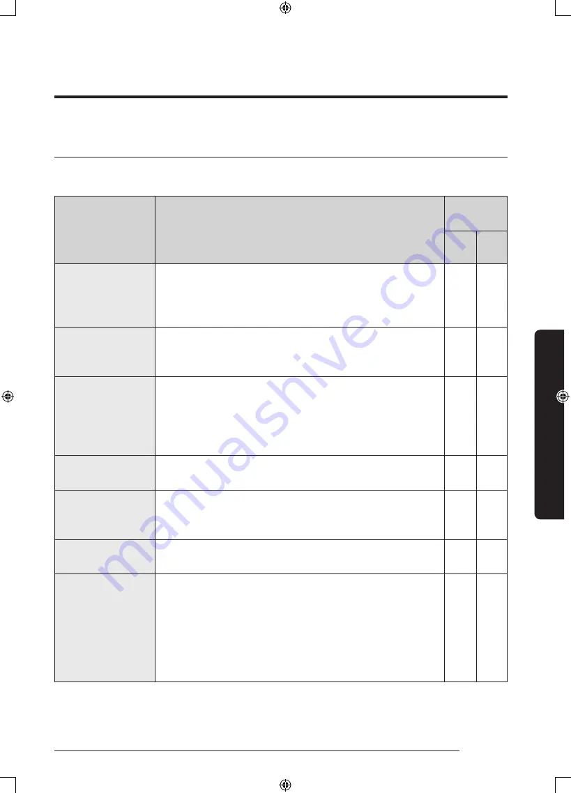 Samsung WD85K5 Series User Manual Download Page 35