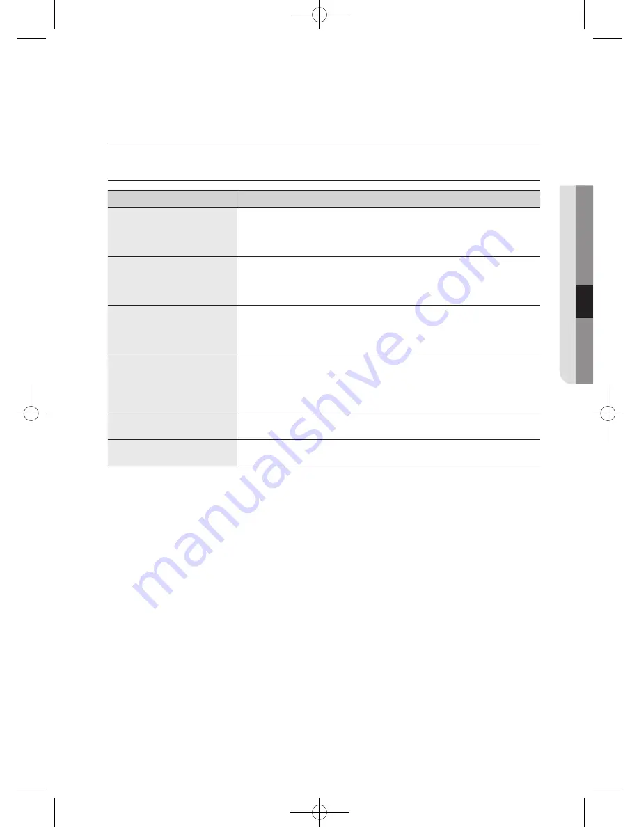 Samsung WD8704EJA User Manual Download Page 33