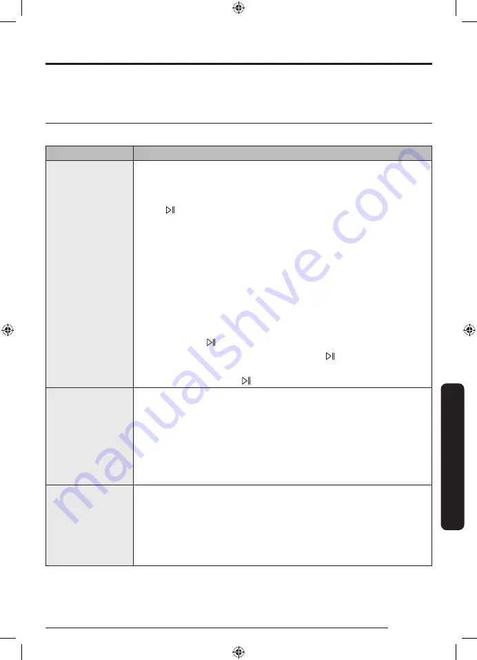 Samsung WD9 T Series Manual Download Page 25