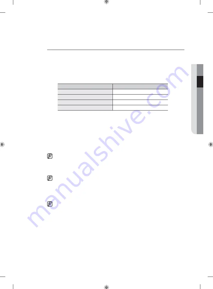 Samsung WD9102RNW User Manual Download Page 25