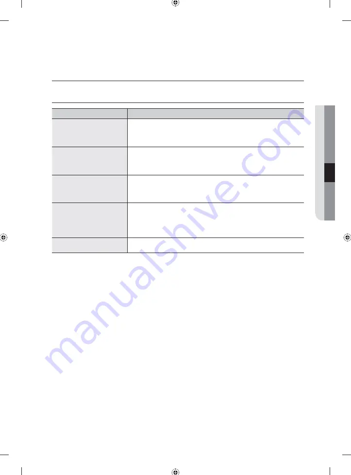 Samsung WD9102RNW User Manual Download Page 33