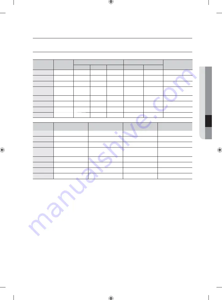 Samsung WD9102RNW User Manual Download Page 35