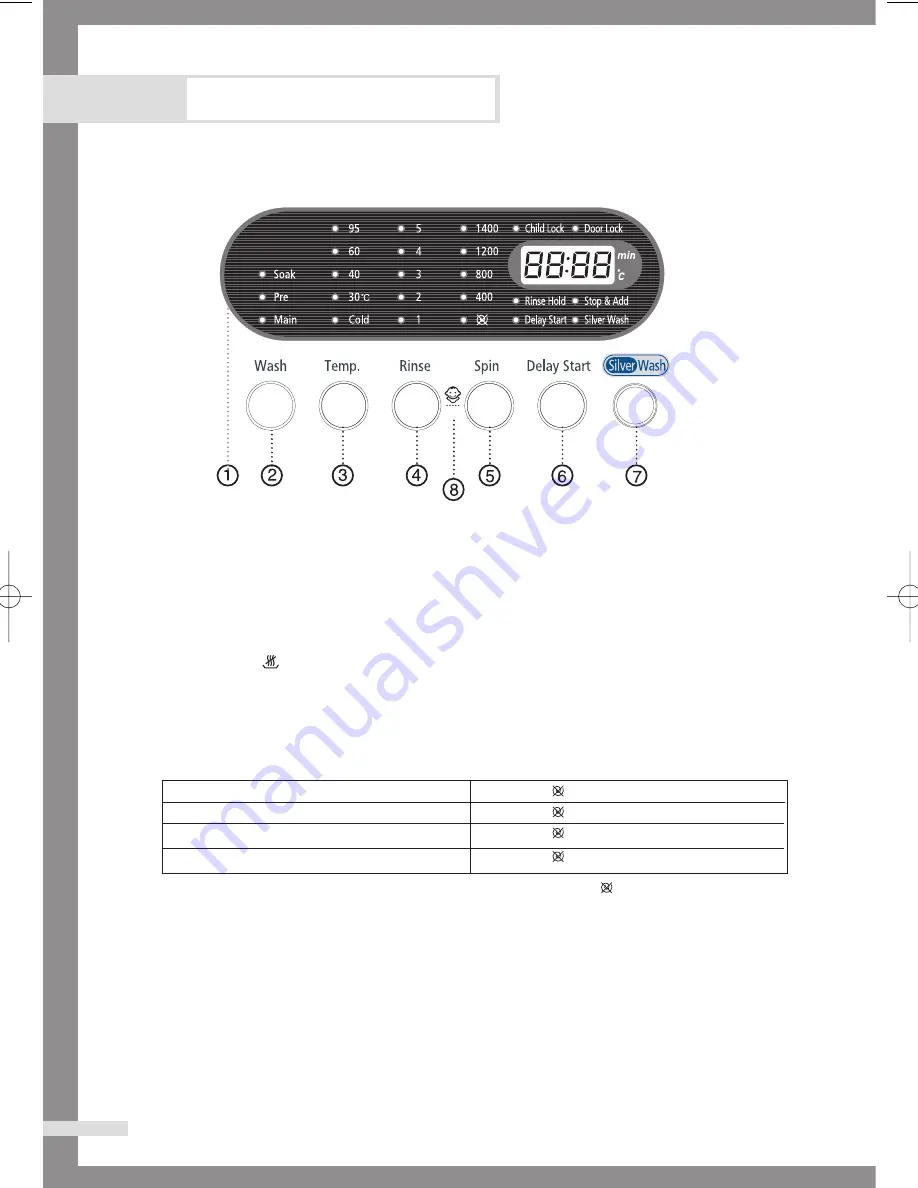 Samsung WF-J145AC Owner'S Instructions Manual Download Page 30