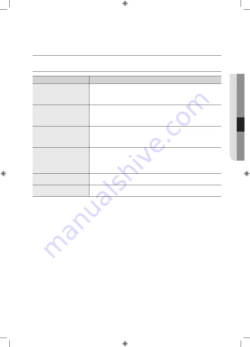 Samsung WF0804W8N/XSG User Manual Download Page 37