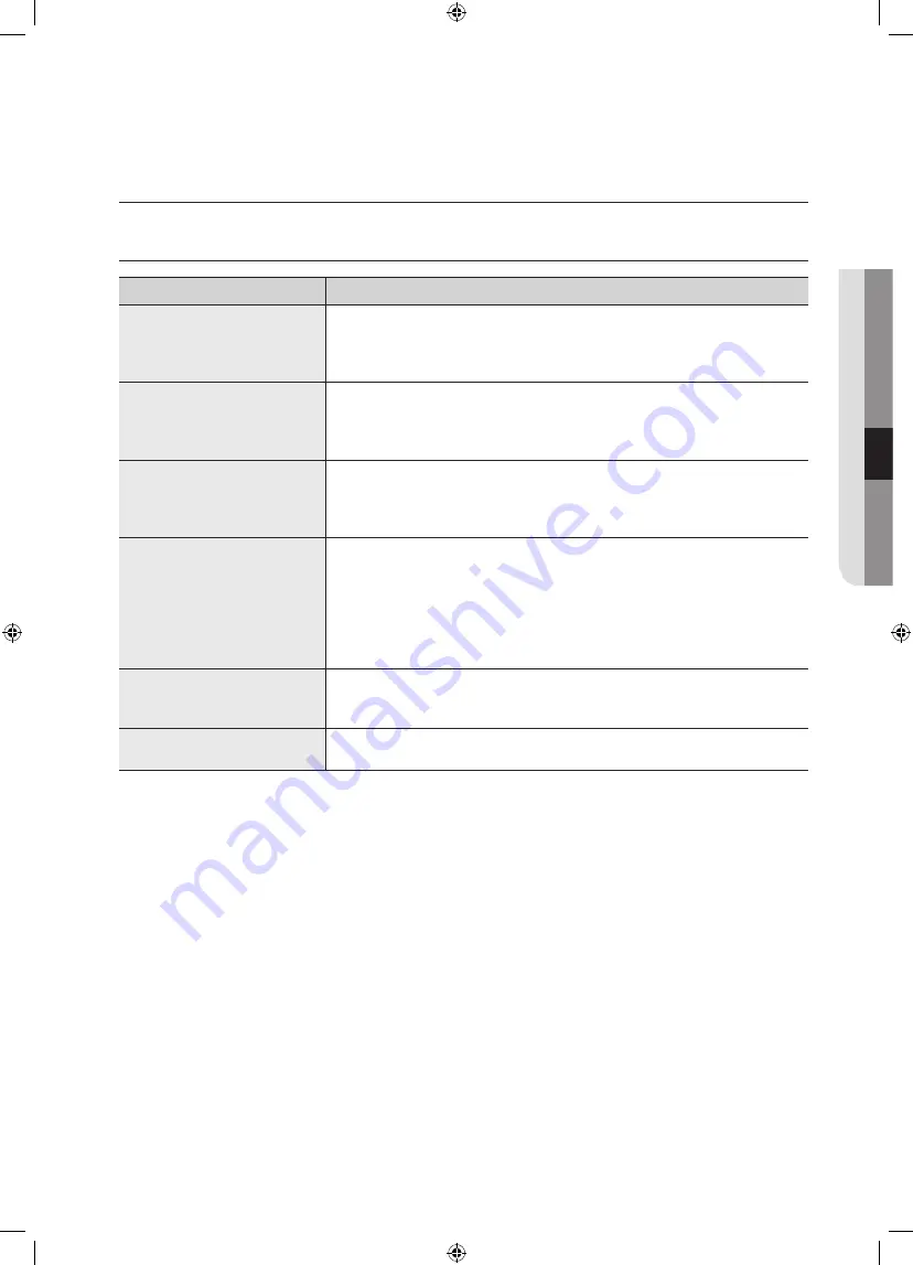 Samsung WF0804Y8E1 Manuel D'Utilisation Download Page 37