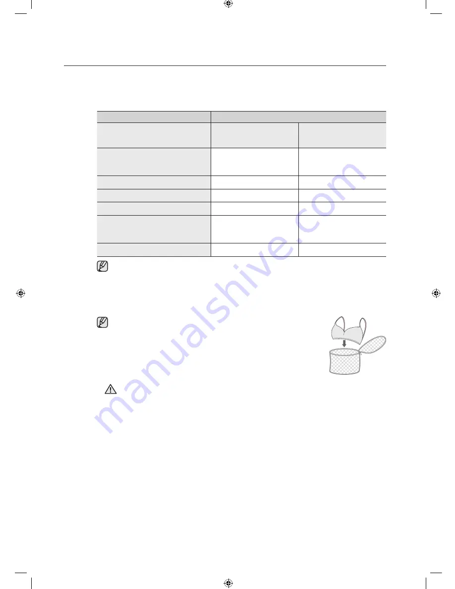 Samsung WF1602W5C/YLE User Manual Download Page 148