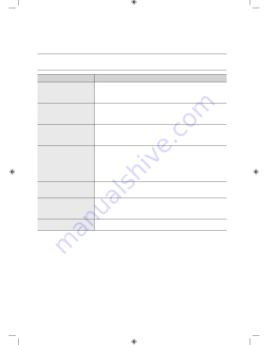 Samsung WF1704WSV Manuel D'Utilisation Download Page 36