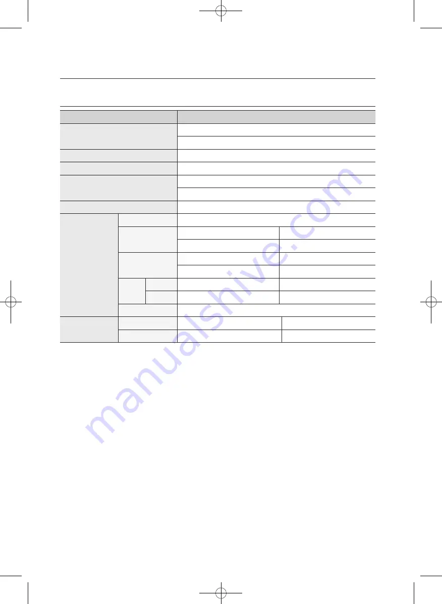 Samsung WF1854WP series User Manual Download Page 84