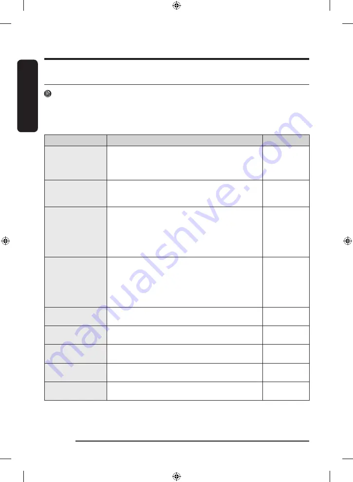 Samsung WF21T6300 Series User Manual Download Page 34