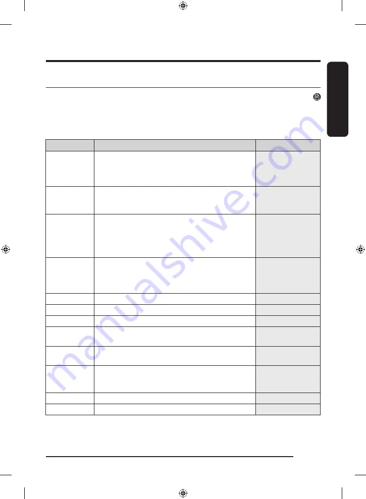 Samsung WF21T6300 Series User Manual Download Page 98