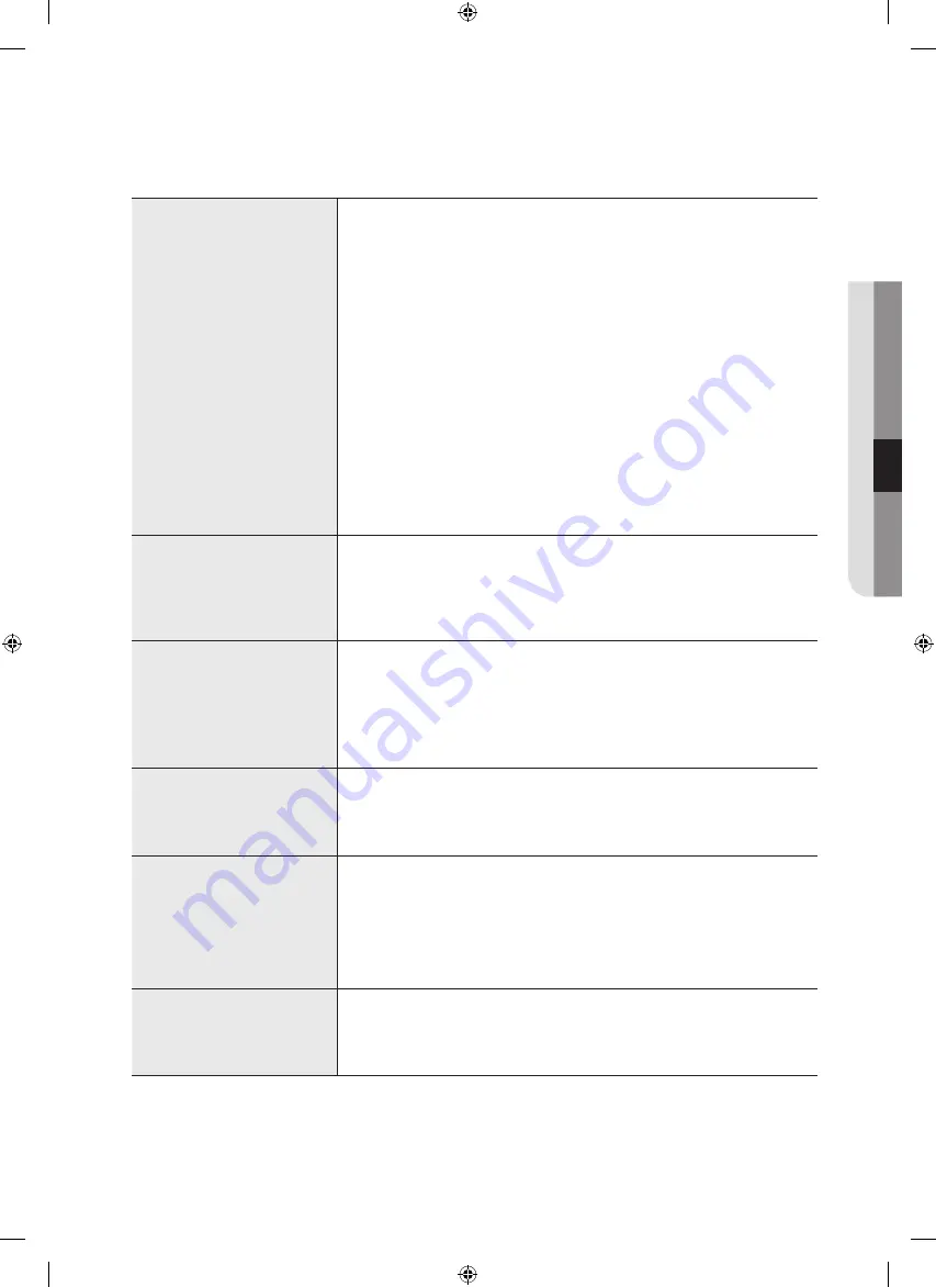 Samsung WF220ANW User Manual Download Page 31